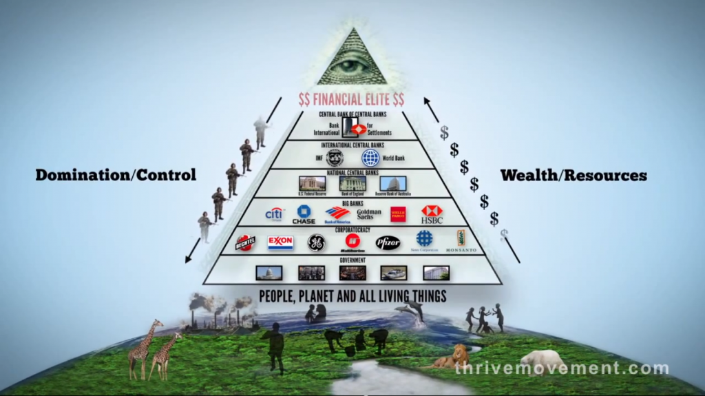 pyramid-of-power-all-seeing-eye-financial-elite