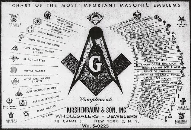 Masonic-emblem