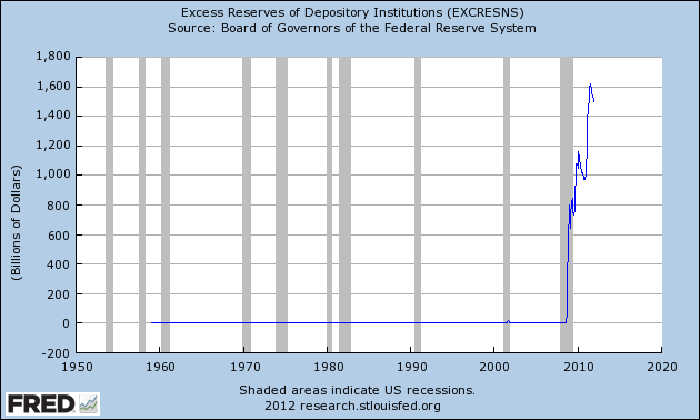 Excess-Reserves-of-Depository-Institutions
